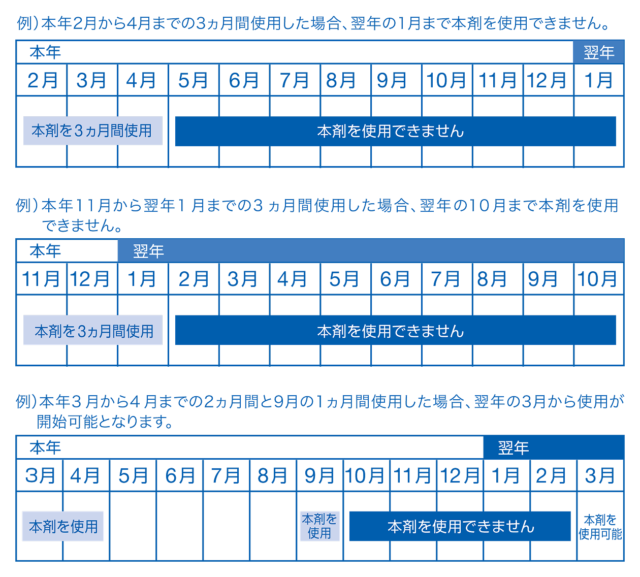 ステロイド薬の作用