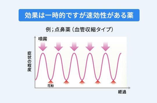 点鼻薬（血管収縮タイプ）